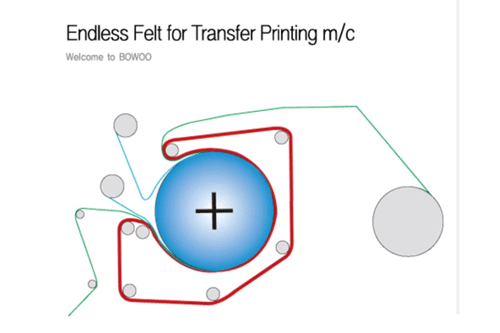 Transfer Printing Felts